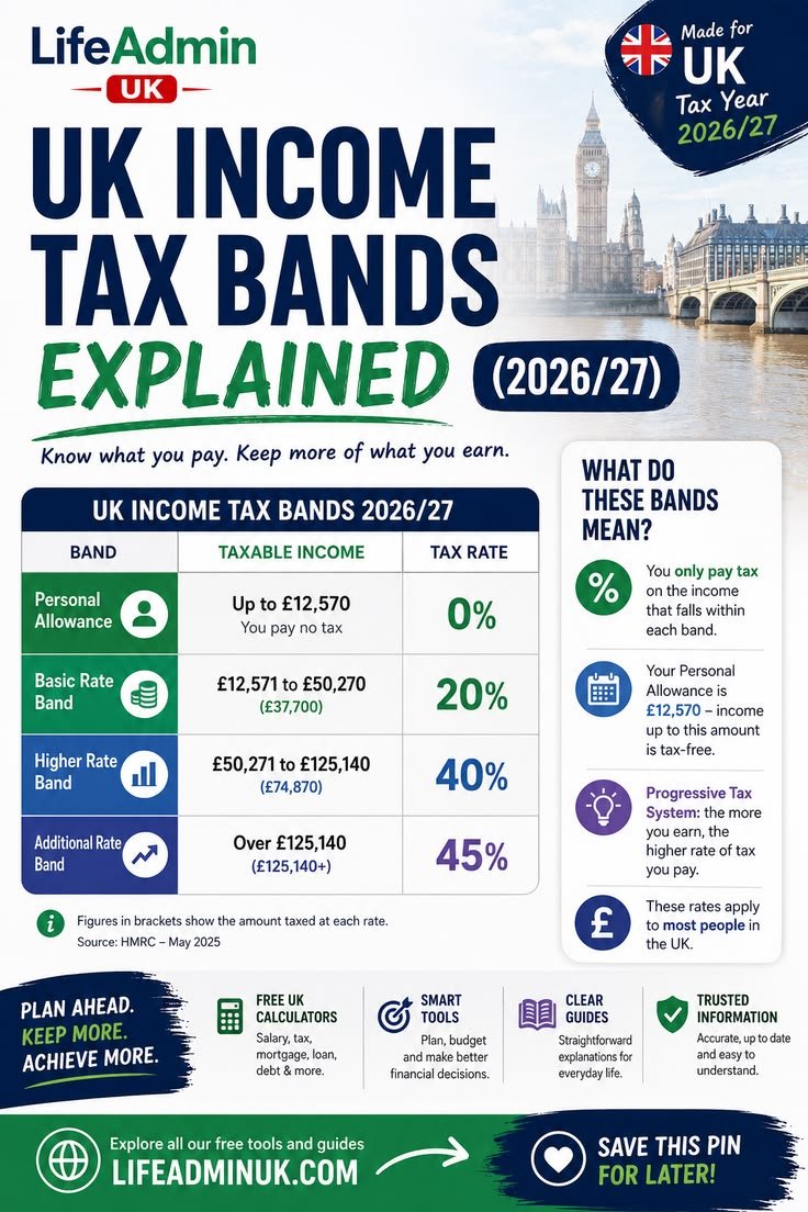 UK taxes, pensions & ISAs